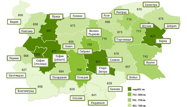 Пълната графика (по данни на НСИ за Q2/2015) със средните заплати по региони