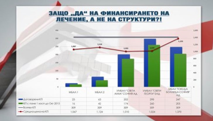 Моята цел като министър е парите за здравеопазване да се използват максимално ефективно