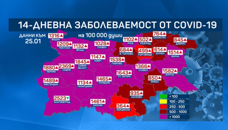 18 области днес са с рекордна дневна заболеваемост за последните 14 дни