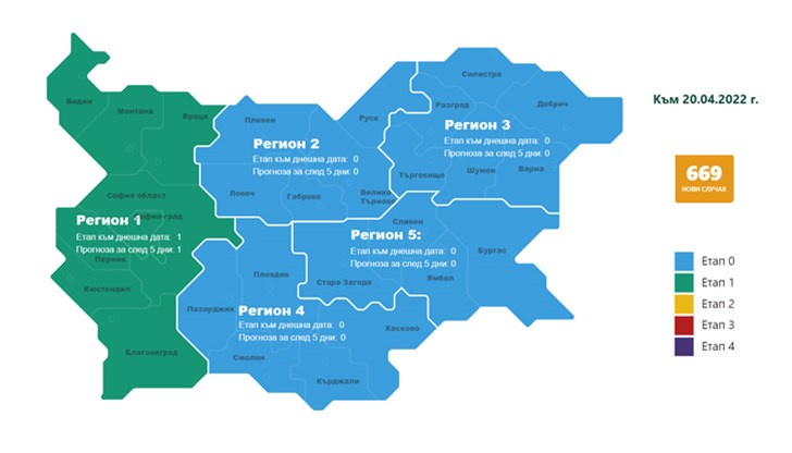 Най-много новозаразени има в столицата – 258. Най-малко нови случаи са установени в област Търговище – 4
