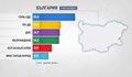 EXIT POLL: Първи резултати от изборите 2 в 1