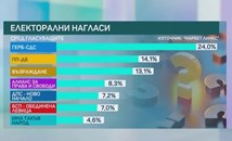 Маркет ЛИНКС: 7 партии влизат в 51-ото Народно събрание