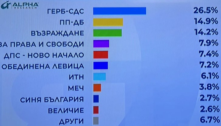 Седем партии влизат в следващия парламент