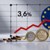 Инфлацията се ускорява преди въвеждането на еврото в България Инфлацията се ускорява преди въвеждането на еврото в България