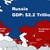Русия генерира два пъти повече БВП от останалите наследници на СССР Русия генерира два пъти повече БВП от останалите наследници на СССР